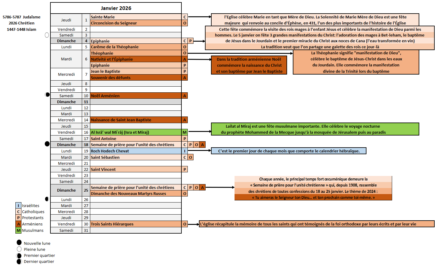 Calendrier janvier 2026