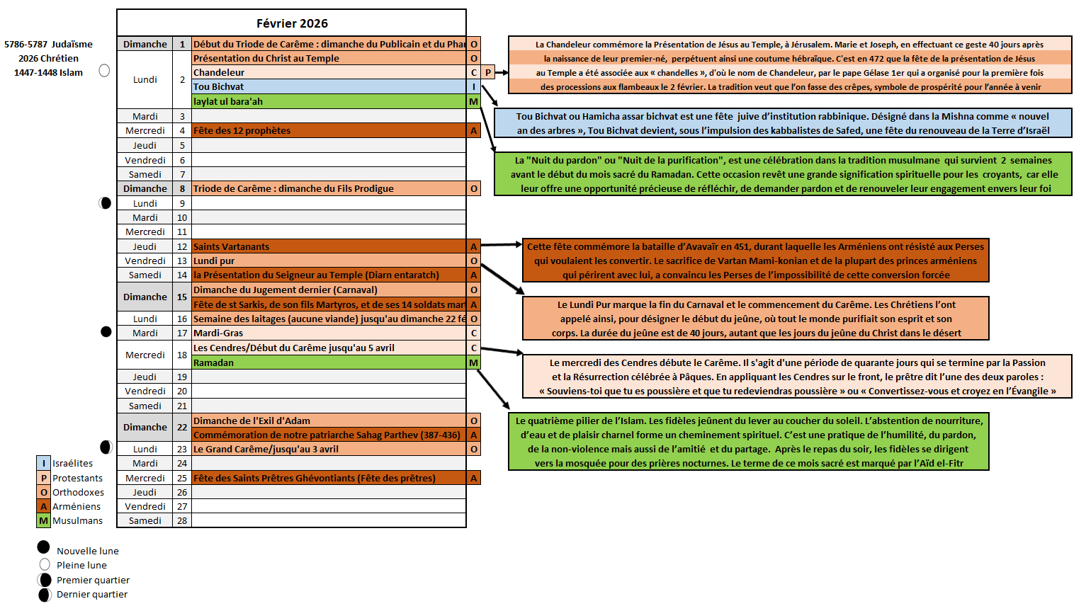 Calendrier février 2026