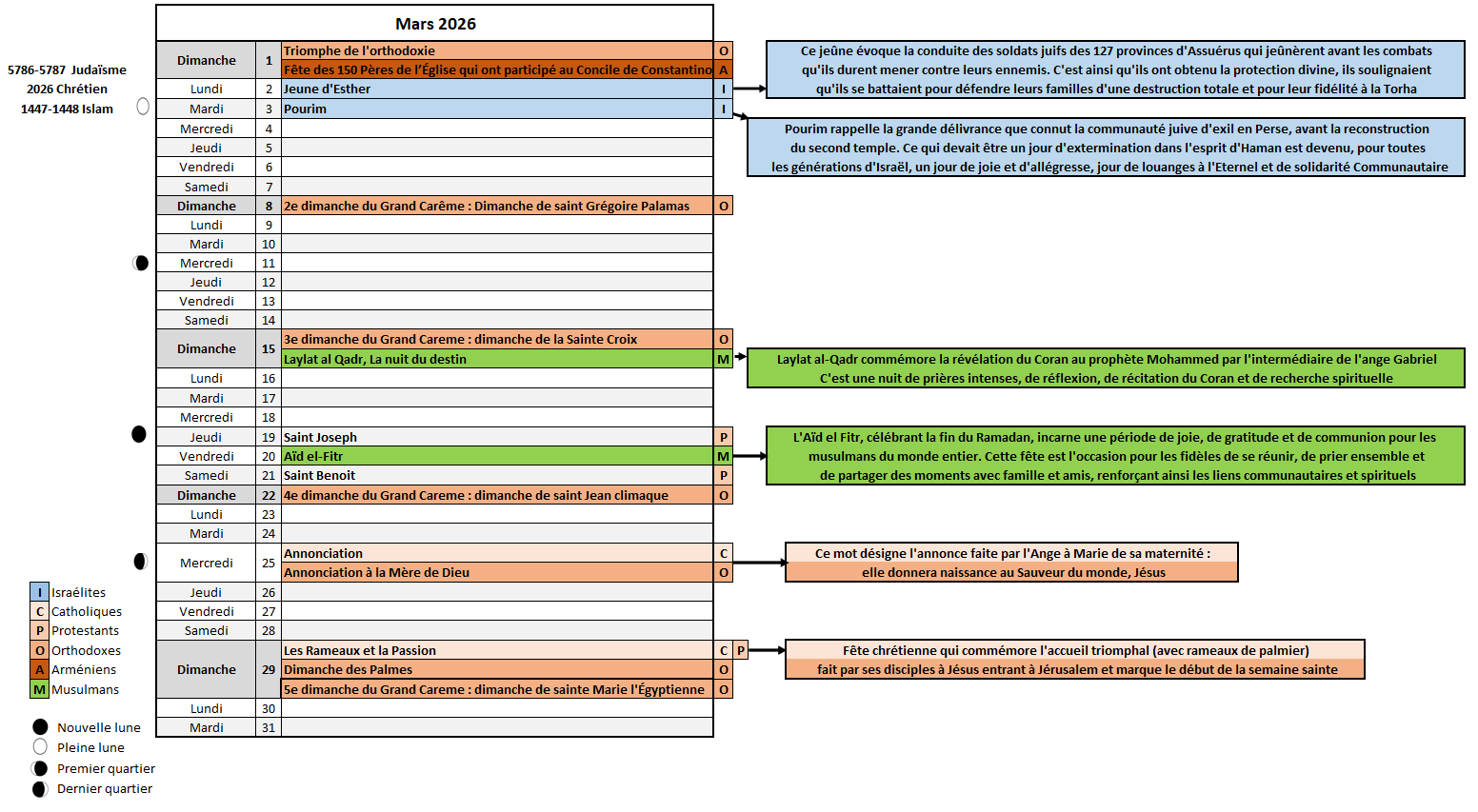 Calendrier mars 2026