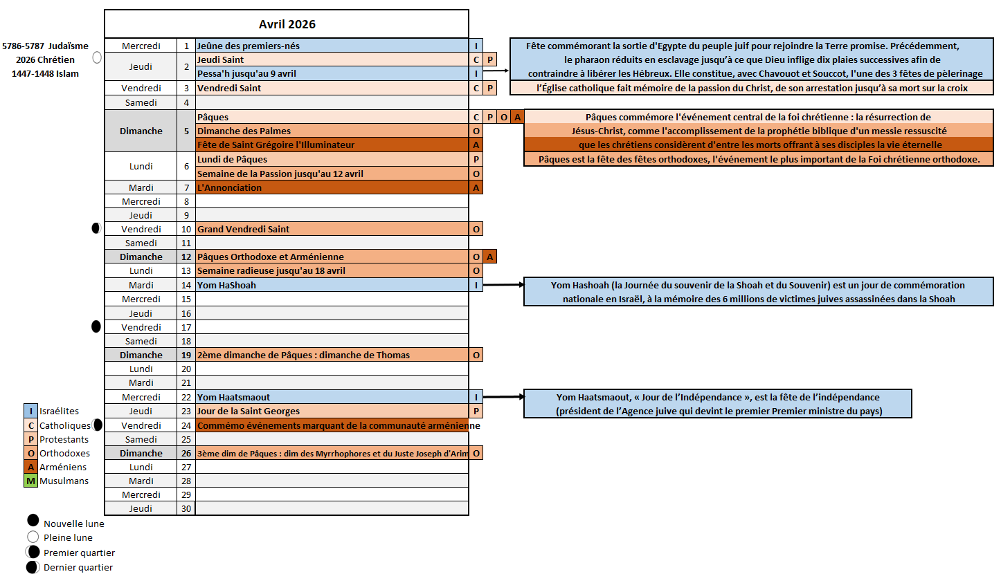 Calendrier avril 2026