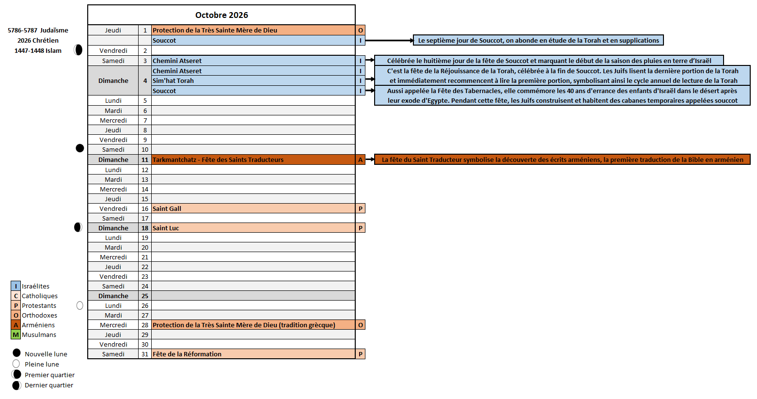 Calendrier octobre 2026